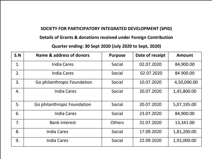 Jul - Sept Year 2020-2021